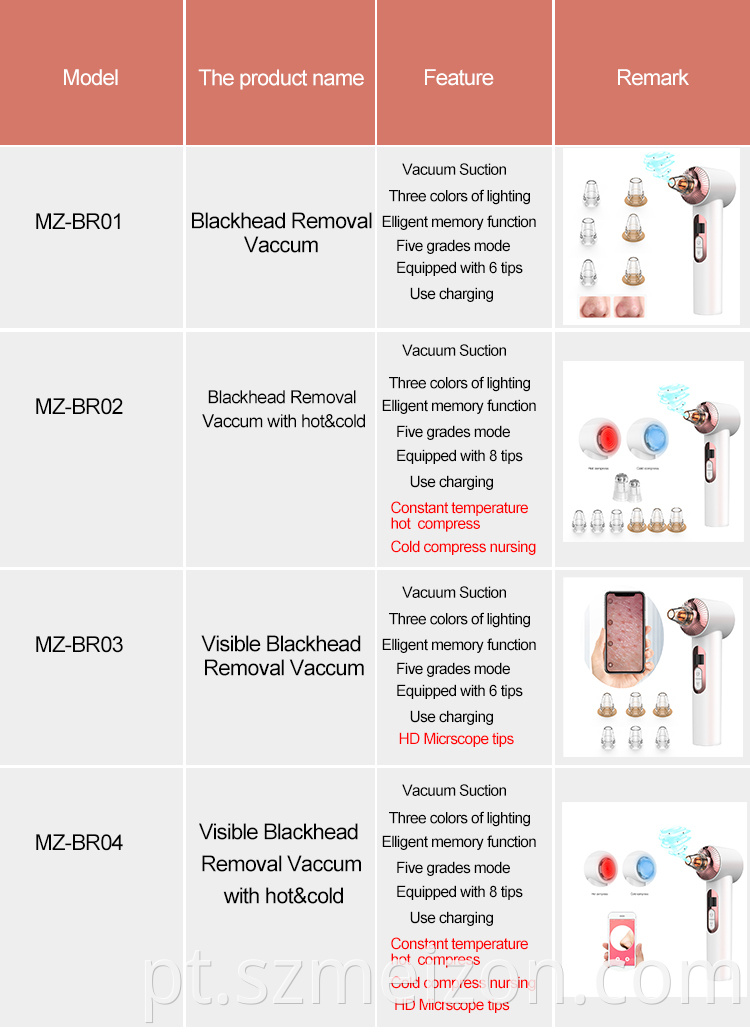 blackhead remover tool diy